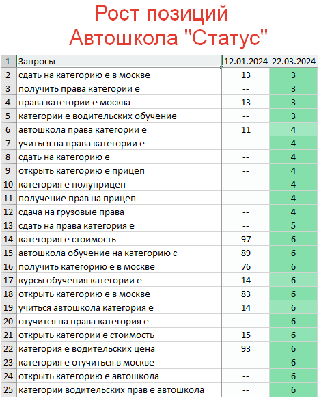 Ремонт квартир и домов в Анапе