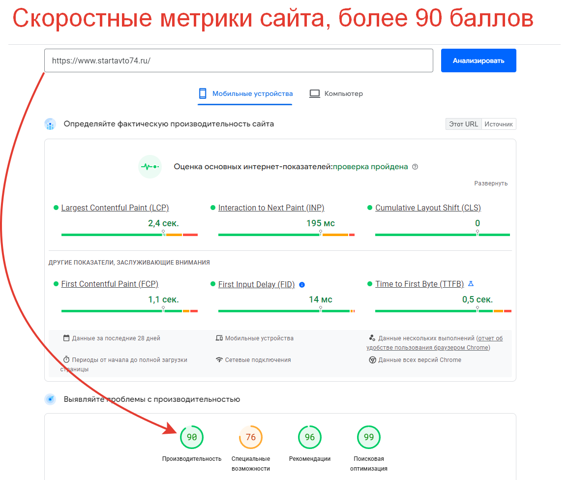 Рост позиций сайта в поисковых системах