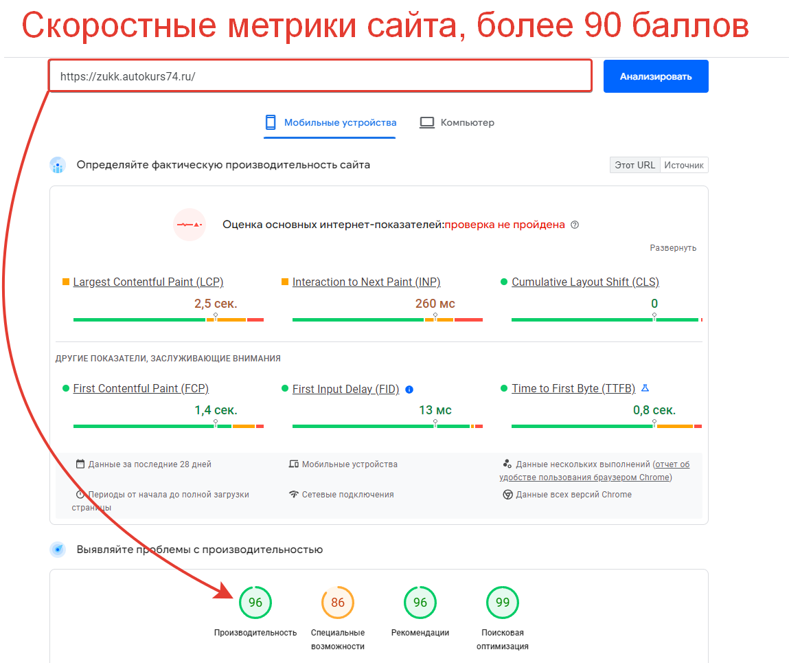 Рост позиций сайта в поисковых системах